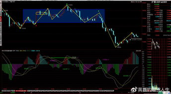 商品期貨7月6日早盤(pán)分析
